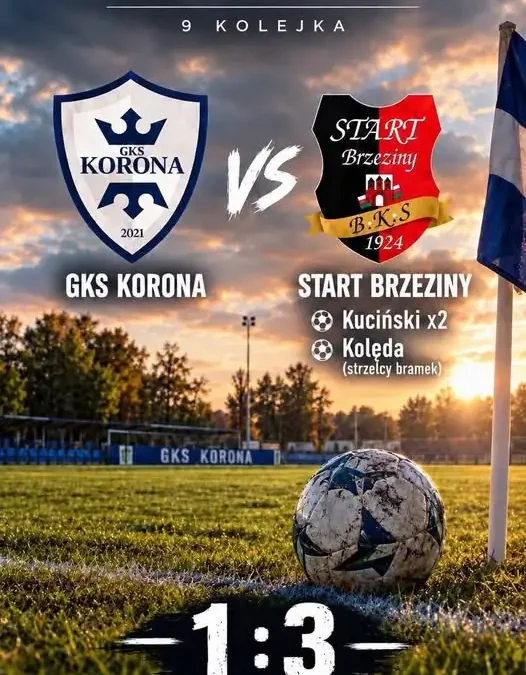 BKS Start Brzeziny wygrywa 3:1 w meczu ligi okręgowej